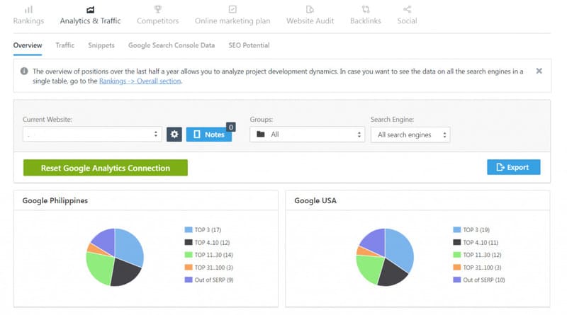 SE Ranking website overview review