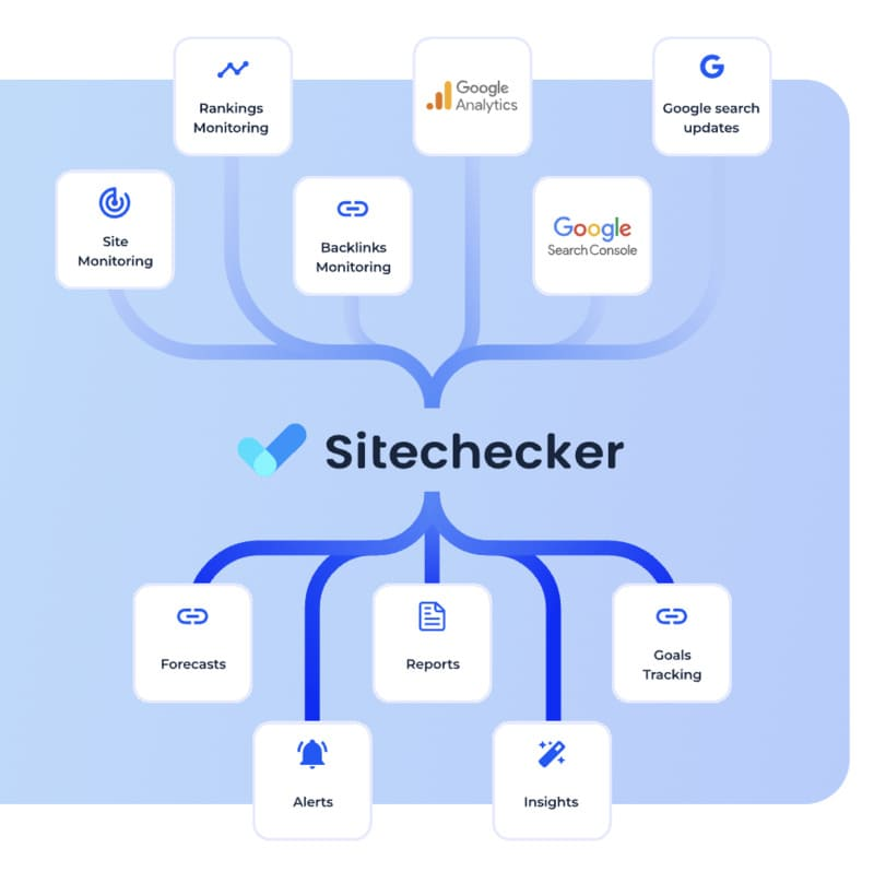 avis logiciel Sitechecker