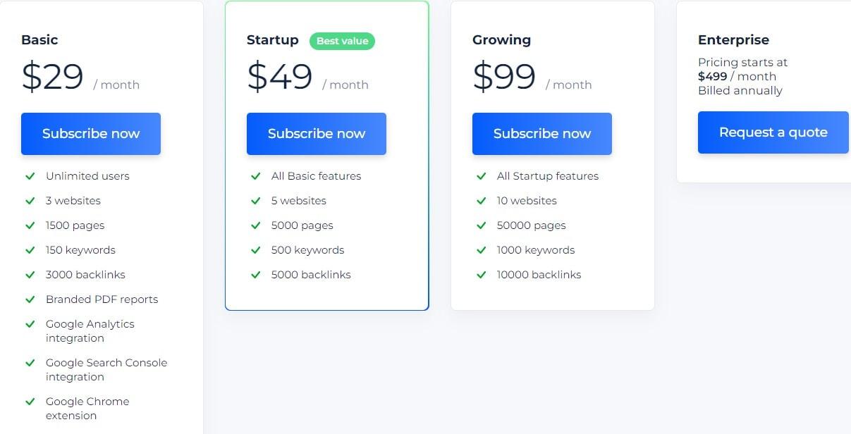 tarifs de la plate-forme Sitechecker pricing
