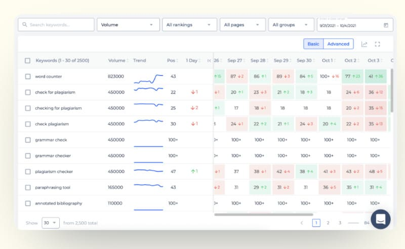 avis logiciel Sitechecker