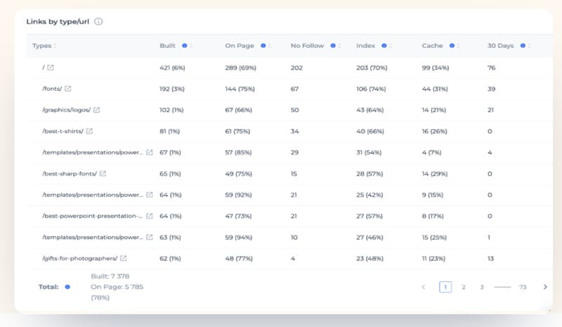 avis logiciel Sitechecker