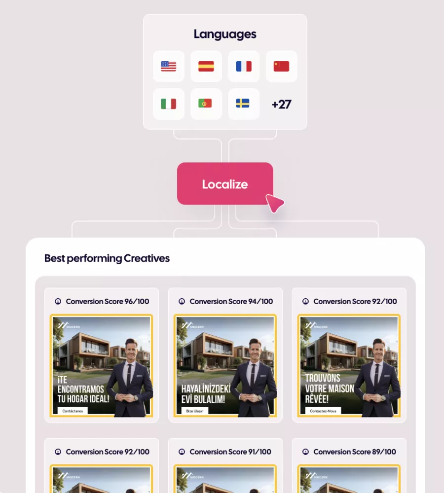 advertising user experience with adcreative