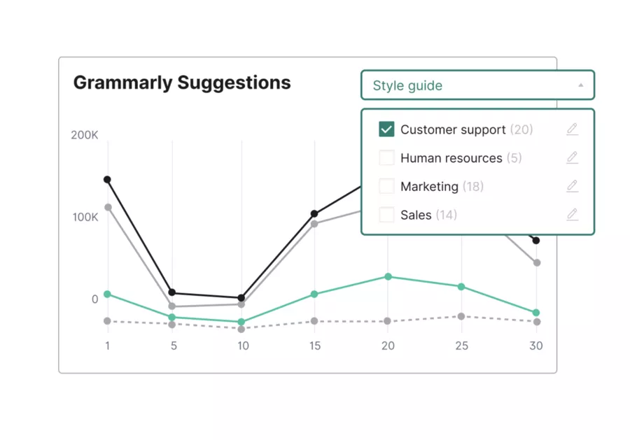 Grammarly recommendations with suggestions 