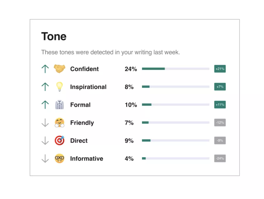 improve your work with spelling and grammar precision