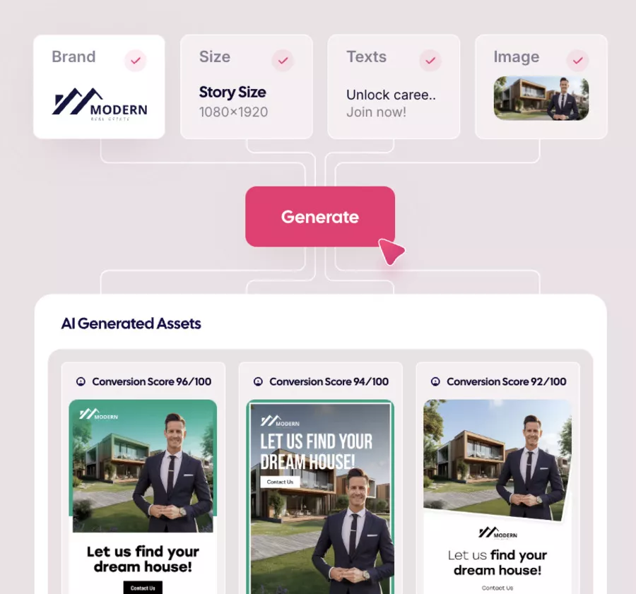 Using AdCreative in advertising strategy