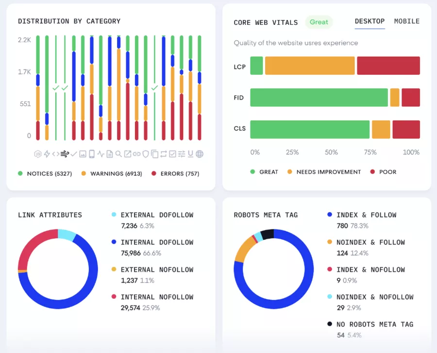 SE Ranking has SEO tools to track everything on your website