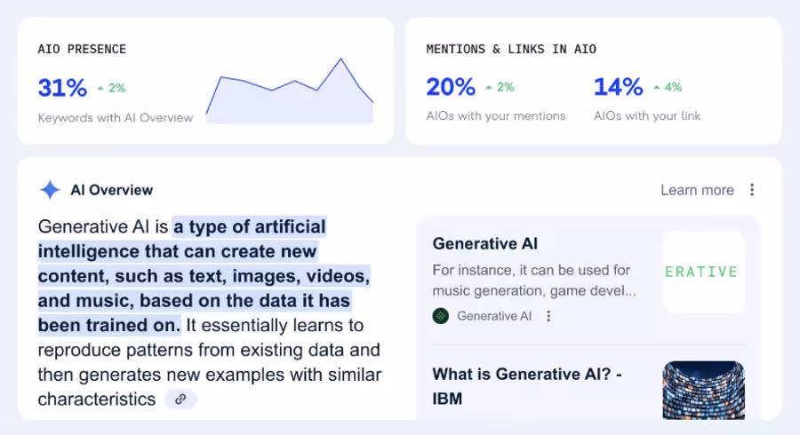 Présence IA sur SE Ranking