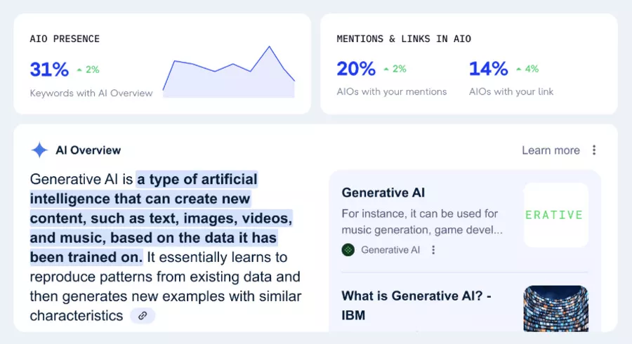 AI presence on SE Ranking