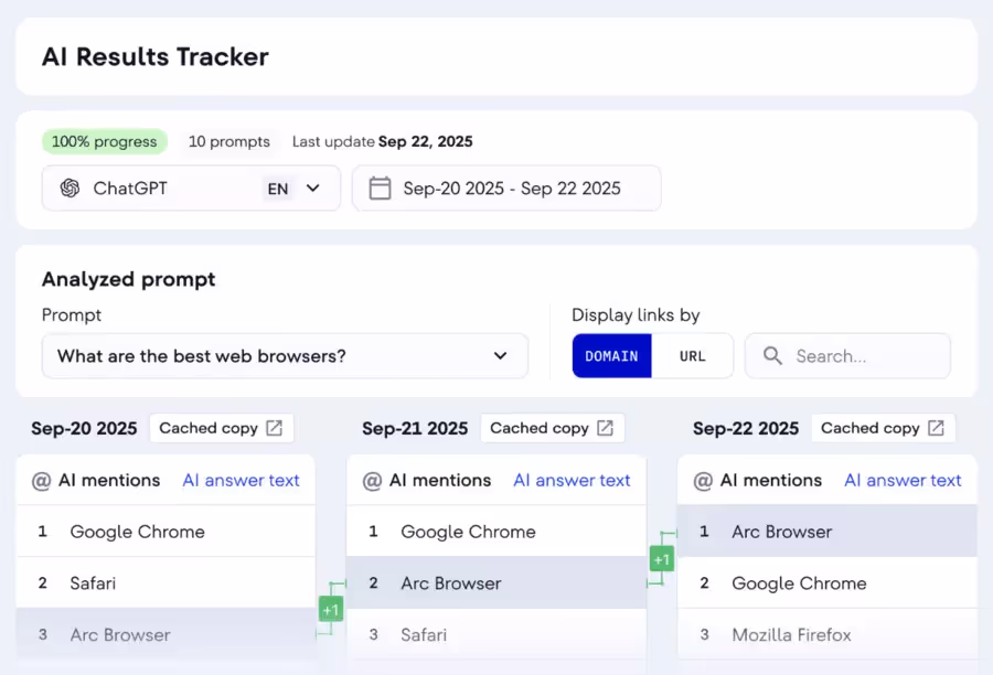 Tracker des résultats IA