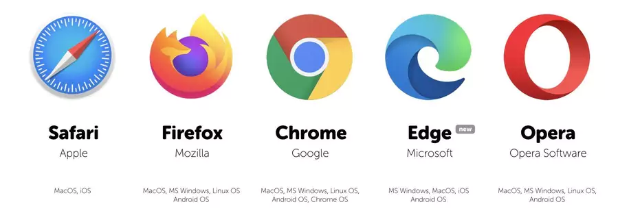 view of main web browsers