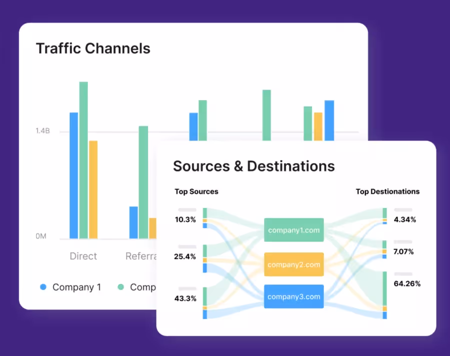 Semrush search rankings SEO tools