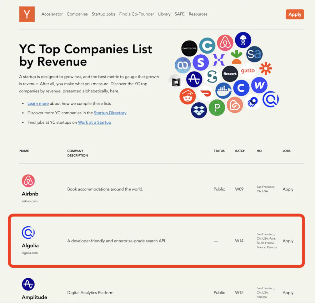 Algolia ranked second in Y Combinator revenue