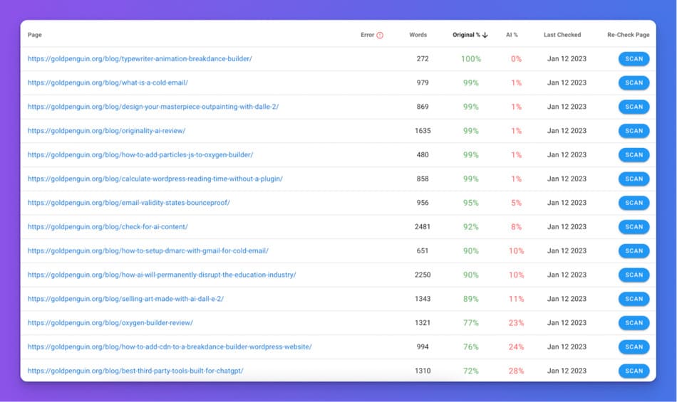 website AI generated content