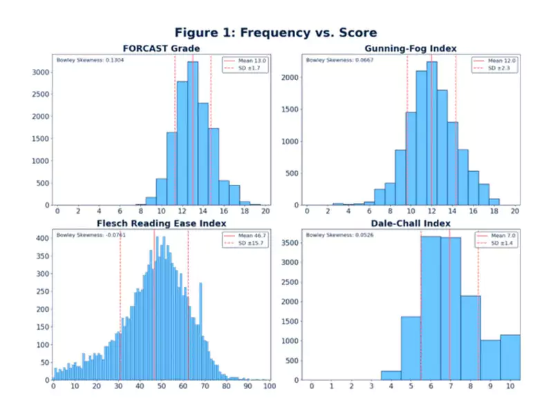 Originality detection algorithm performance