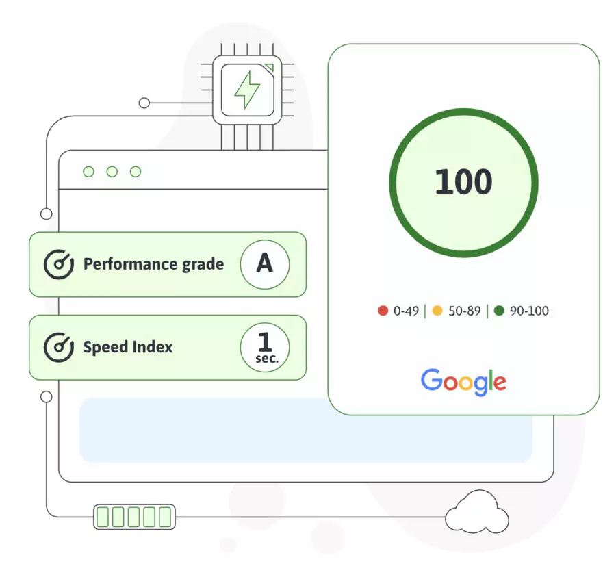 ScalaHosting performance and reliability
