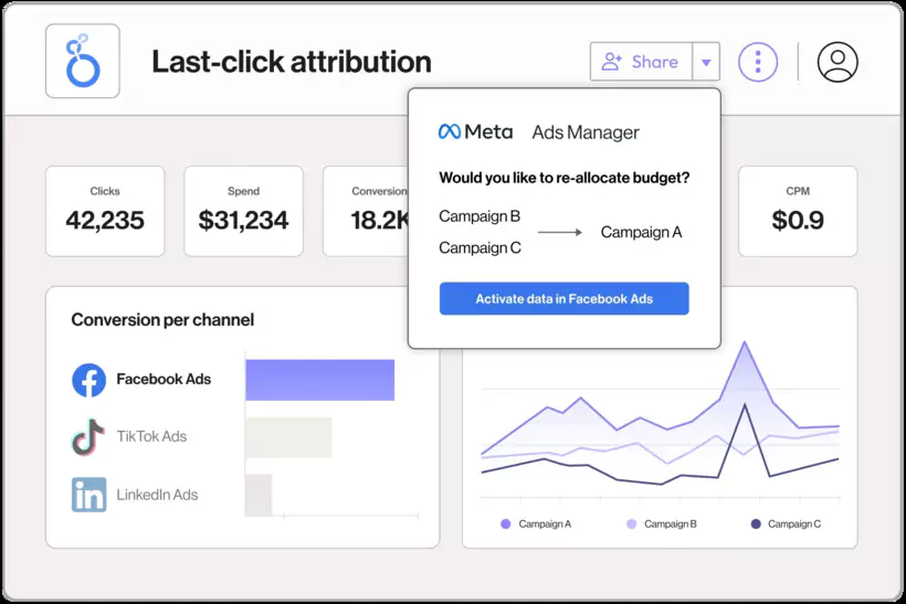 supermetrics screenshot