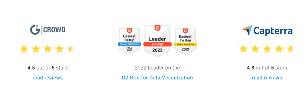 Databox badges and ratings
