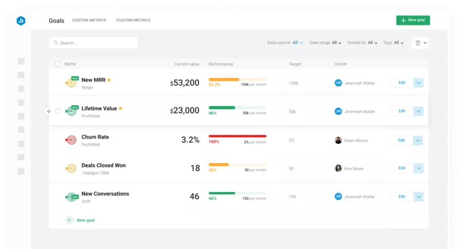 Example of Databox dashboard