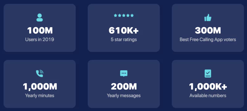 Chiffres clés DIngtone