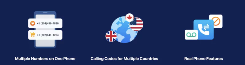 Numéro de Téléphone Virtuel Dingtone