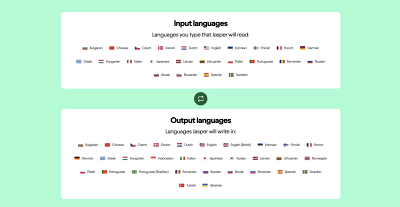 Create high-quality content in over 25 languages with Jasper AI