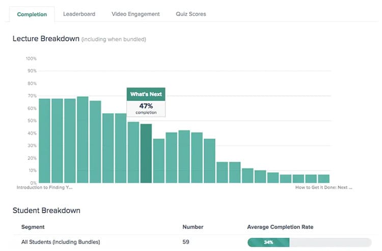 Teachable reports (2/2)