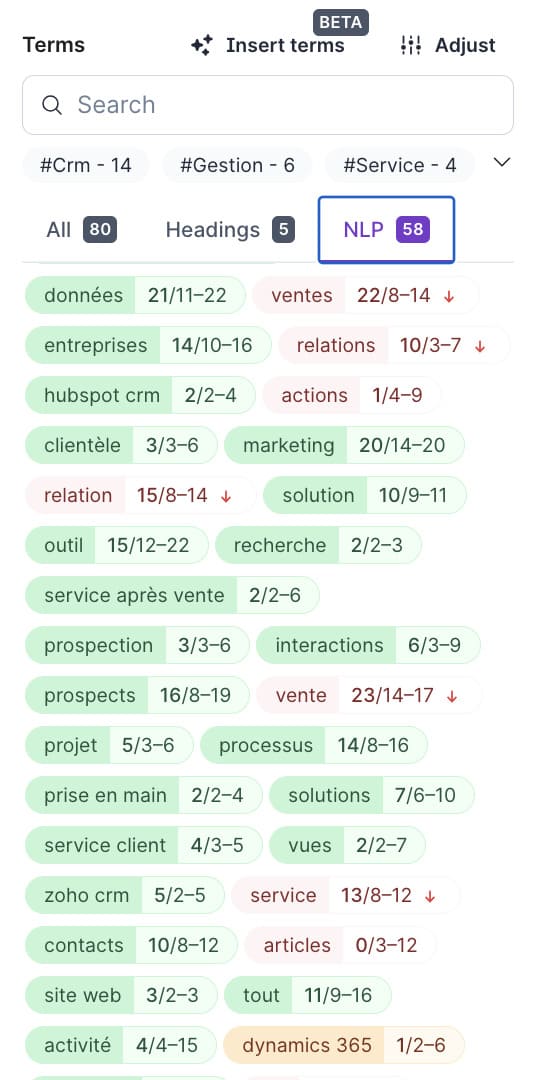 surfer SEO editor missing keywords