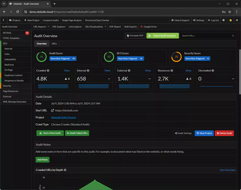 website traffic profile presentation