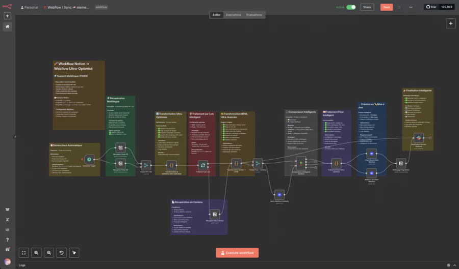 Example of business process on the n8n system