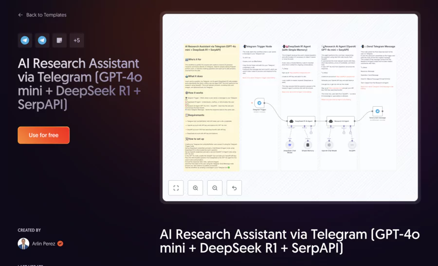 Example of business process on n8n