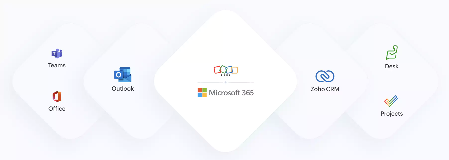 Zoho integration with Microsoft 365