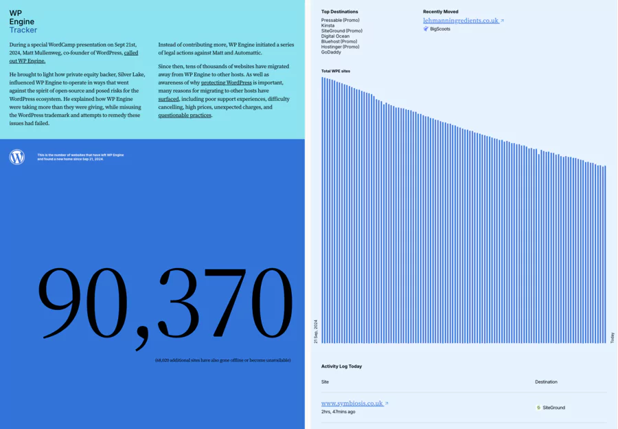 WP Engine Tracker perspective