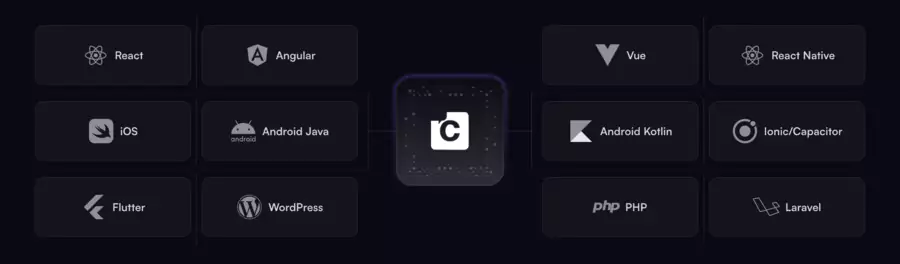 CometChat installation