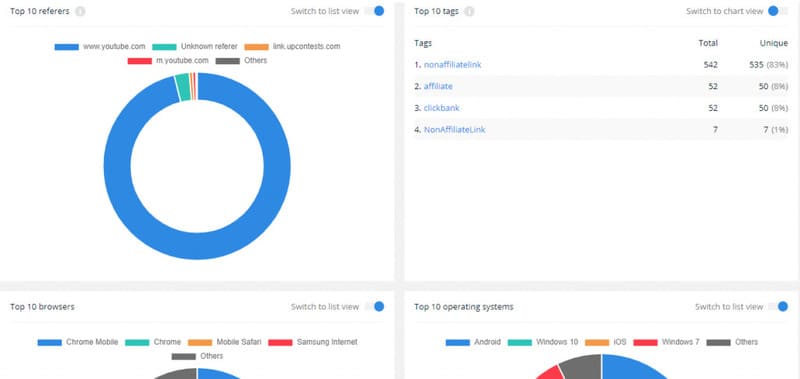PixelMe referrer, browser and OS data