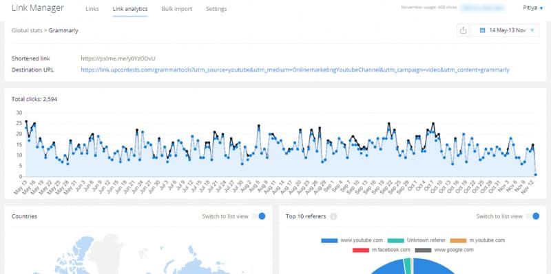 links analytics of PixelMe