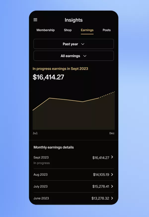 Statistiques de revenus de Patreon