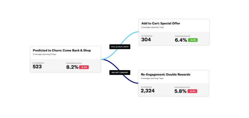 branching of AirShip