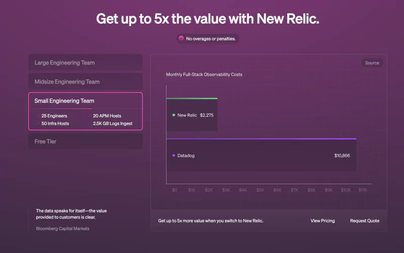 New Relic features interface