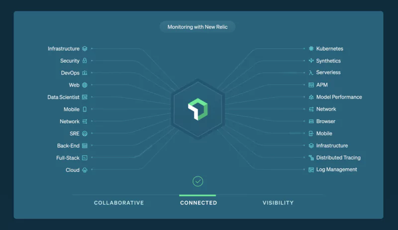New Relic dashboard overview