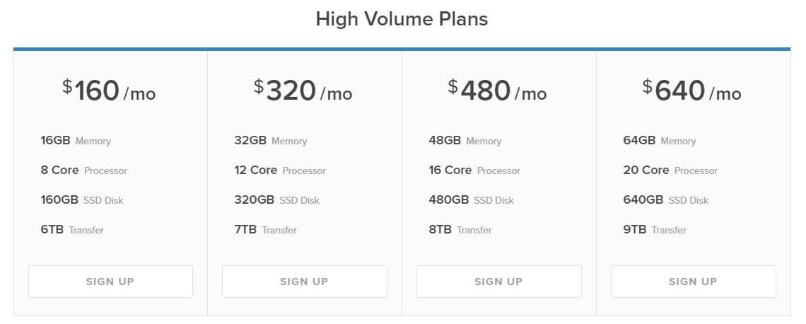 DigitalOcean Review high volume plan pricing