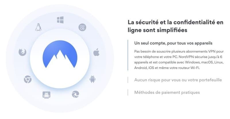 test et Avis NordVPN pour la Sécurité et confidentialité