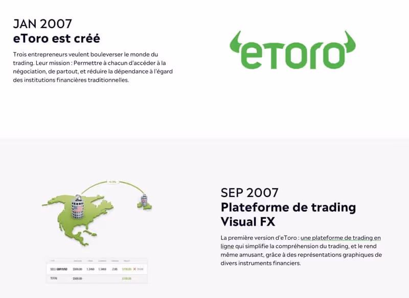 Avis sur eToro (mise à jour août 2023)