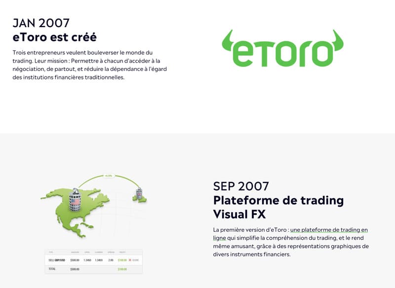 Avis sur eToro (mise à jour août 2023)