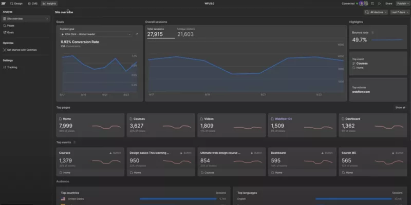 mode de webflow analytics pour optimiser les performances du SEO