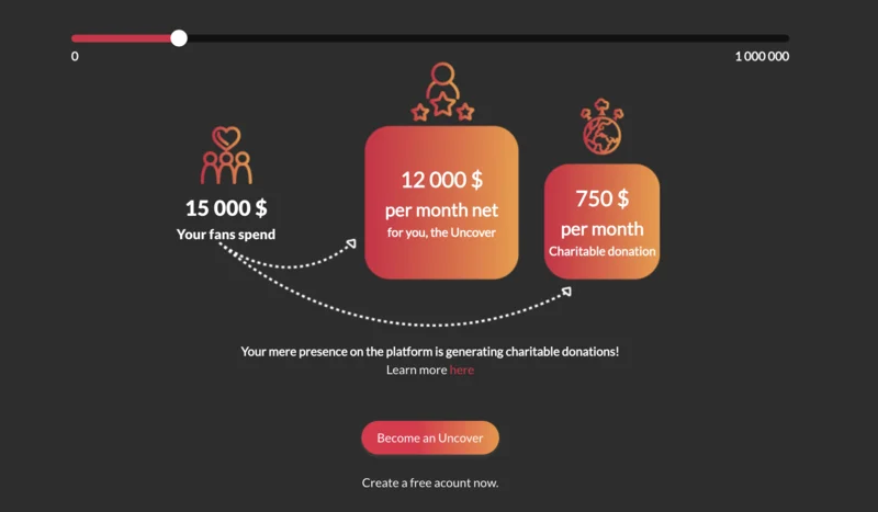 information sur les modèles de revenus pour les entrepreneurs sur Uncove