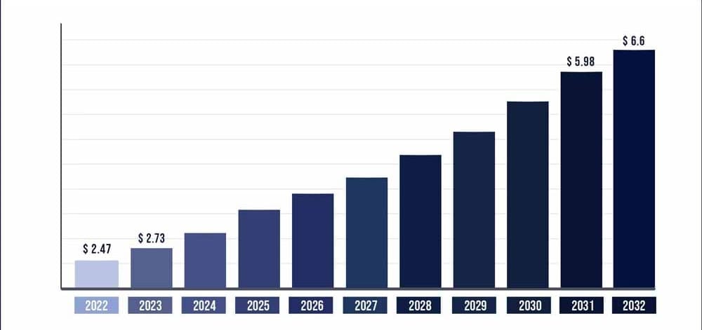 marché mondial de logiciel de gestion immobiliere sur le site web de lockimmo