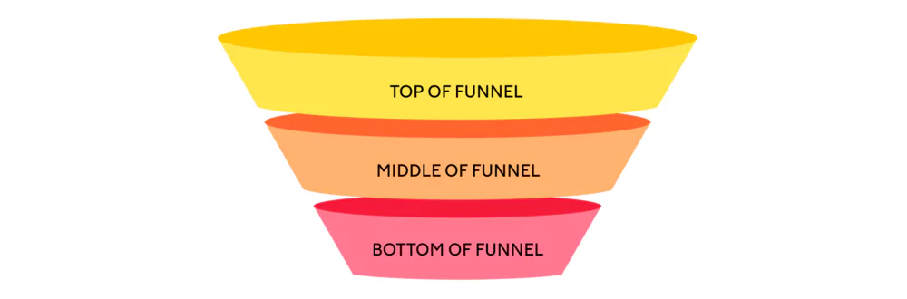 Funnel e-commerce