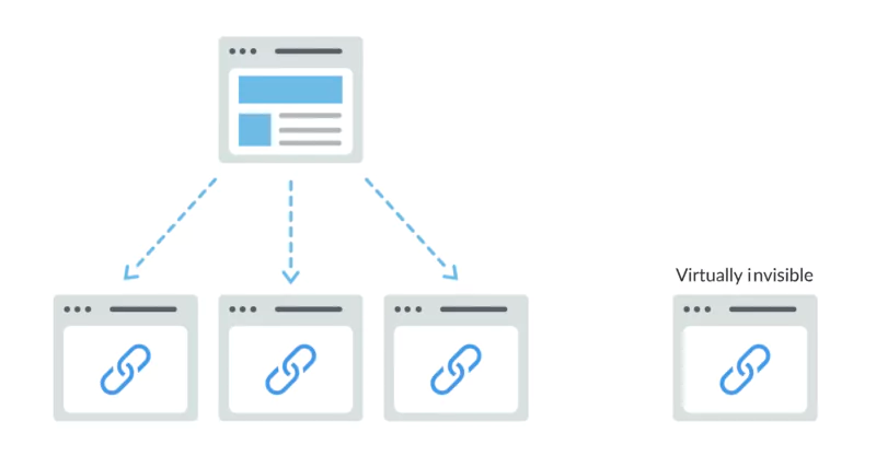définition d'un backlink
