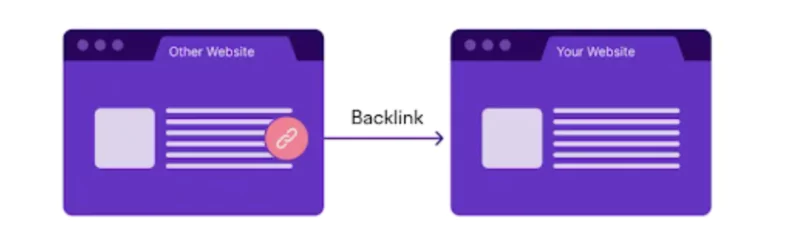 liens entrants vers un site à partir de liens externes