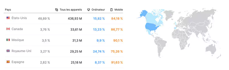 Représentation de chiffres, cartes des pays qui visitent le plus le site web Onlyfans